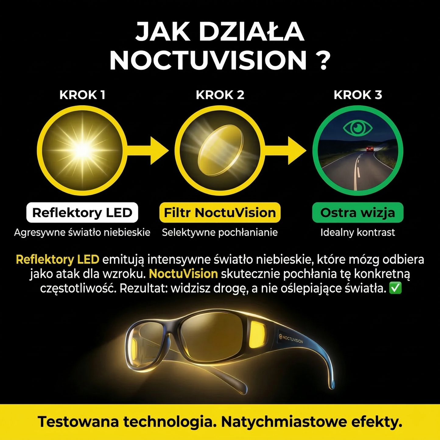 NoctiOptic™ – Pożegnaj się z oślepiającymi reflektorami