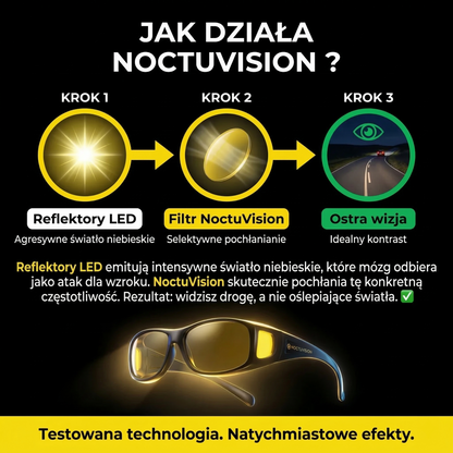 NoctiOptic™ – Pożegnaj się z oślepiającymi reflektorami